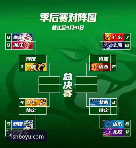 2025-26赛季CBA季后赛观赛指南：山西横扫青岛晋级八强，挑战广厦卫冕之路