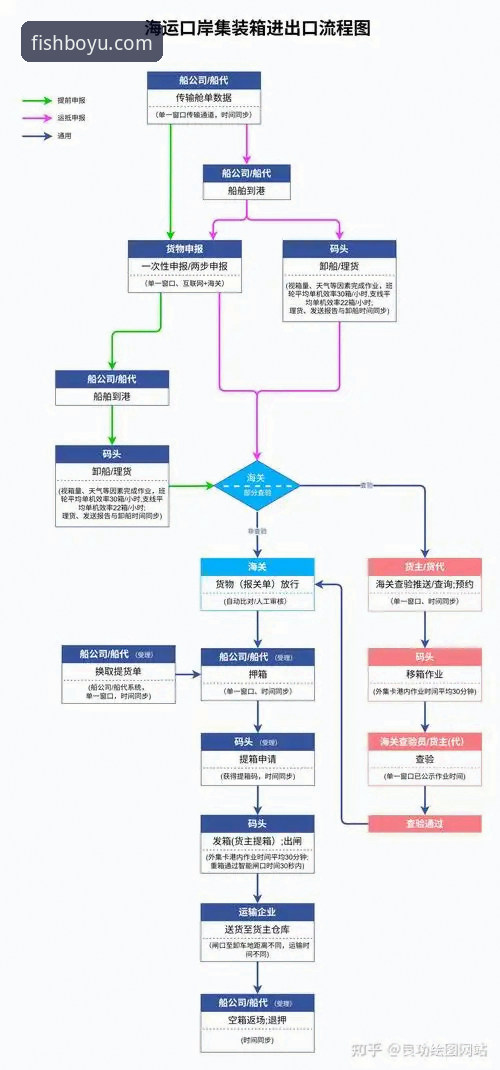 新手如何轻松完成BOYU下载？一文看懂博鱼app官网使用全流程