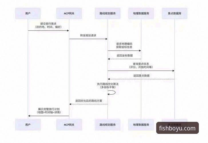 博鱼app官网介绍：iOS版注册与登录全流程详解